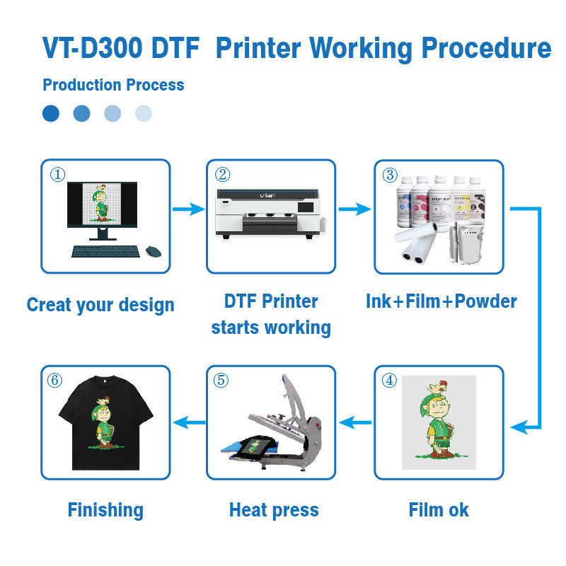 2024 ขาว ดิจิตอล A3 DTF พิมพ์ XP600 Pet ฟิล์ม 13 นิ้ว สําหรับผ้าใด ๆ
